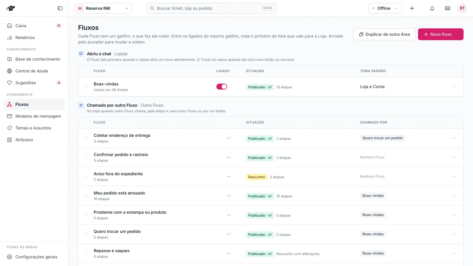 Lista de fluxos do Helpdesk, separados por gatilho, com situação e número de etapas.