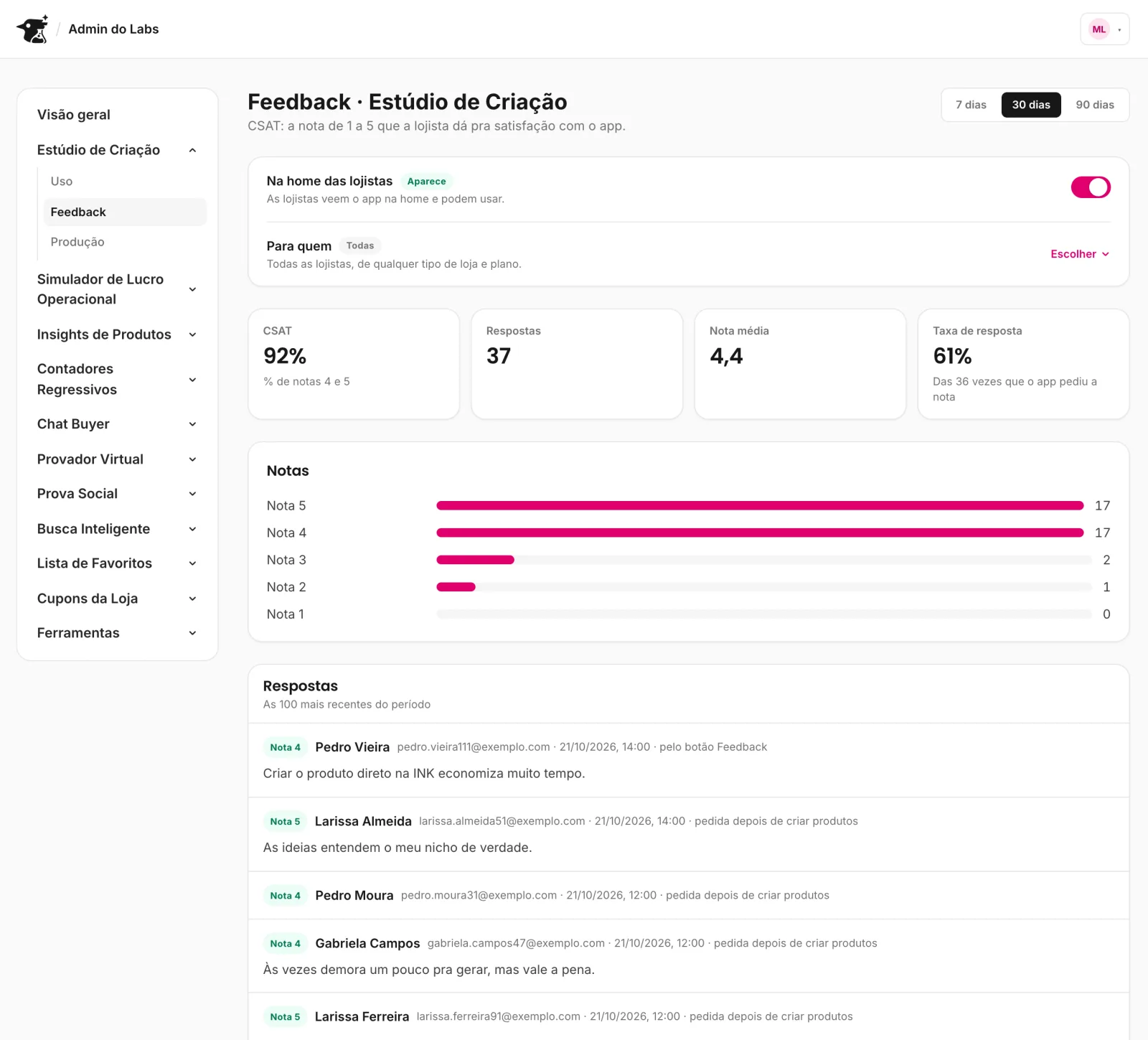 Admin de feedback do Estúdio de Criação com CSAT, notas e os comentários das usuárias.
